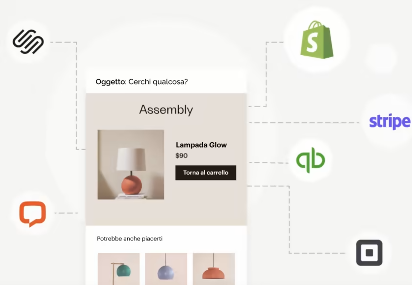 integrazioni_email_mailchimp